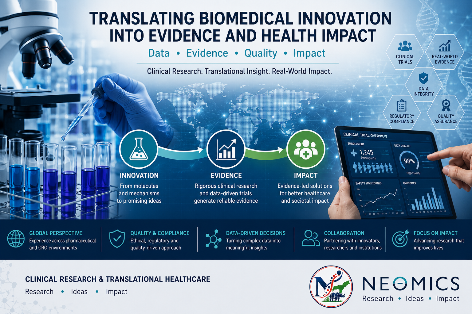 Clinical research and translational healthcare featuring biomedical innovation, data-driven clinical trials and healthcare impact